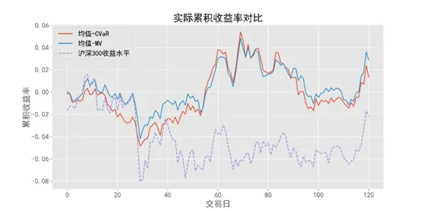量子超参数调优是什么?了解它才能看懂算法推荐越来越精准背后的逻辑 量子超参数调优是什么?了解它才能看懂算法推荐越来越精准背后的逻辑