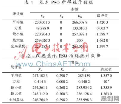 量子超参数调优是什么?了解它才能看懂算法推荐越来越精准背后的逻辑 量子超参数调优是什么?了解它才能看懂算法推荐越来越精准背后的逻辑