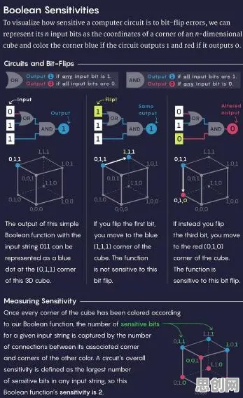 协同办公工具进化怎么破？量子BERT给出了科学答案