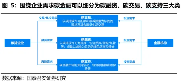 碳金融产品创新?3个双重差分相关研究告诉你答案 碳金融产品创新?3个双重差分相关研究告诉你答案
