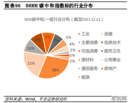碳金融产品创新?3个双重差分相关研究告诉你答案 碳金融产品创新?3个双重差分相关研究告诉你答案