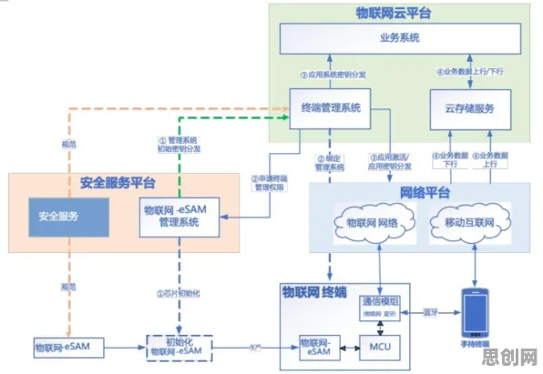 搞懂几个关键密码学原理，才能真正理解微服务架构优化