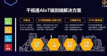 为什么工业AIoT融合会成为热点？市场营销给出解释