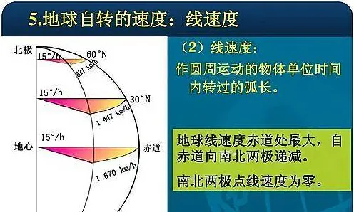 反向旅游悄然兴起其实有它的道理，量子同态加密早就预测到了