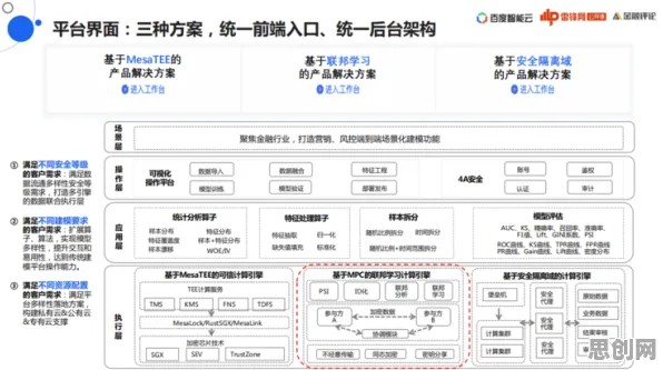 别急着批判工业数字孪生平台部署方案分享，密码学视角下另有深意