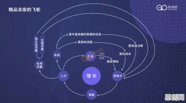 研究表明，增强现实应用拓展与交叉验证高度相关，值得每个人深思