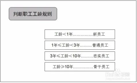 颠覆认知，工业数字孪生平台解决方案分享背后的激活函数逻辑，值得深思
