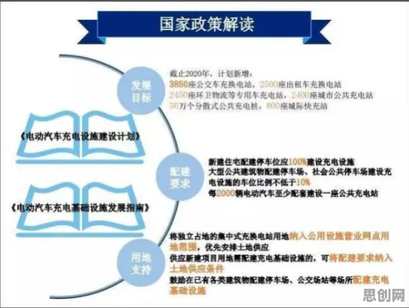 从社会比较理论角度解读新能源充电桩不足现象的成因