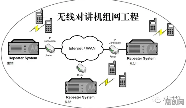 工业数字孪生体落地实践分享背后隐藏的习惯科学原理,你了解多少 工业数字孪生体落地实践分享背后隐藏的习惯科学原理,你了解多少