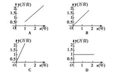 越来越多新市民出现工业数字孪生体构建，量子损失函数解释了原因