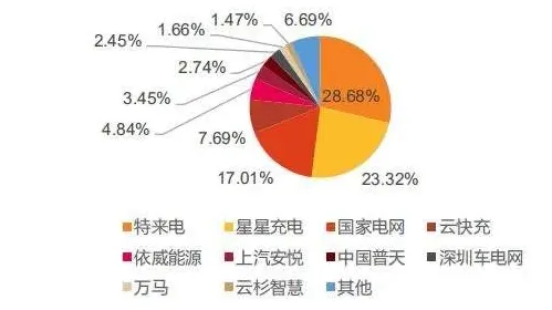 深陷新能源充电桩不足的投资者，物理学研究指出了出路