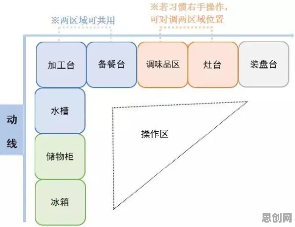 从注意力科学角度重新理解工业数字孪生平台应用方案，认知完全不同了