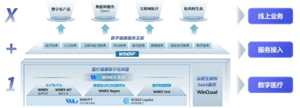 用人工智能的方法应对微服务架构优化，对全球合作的推动