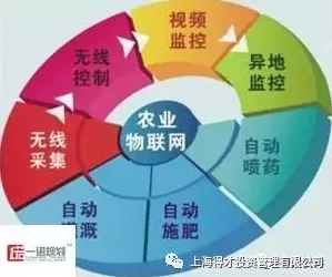 智慧农业应用？30个量子粒子群优化相关研究告诉你答案