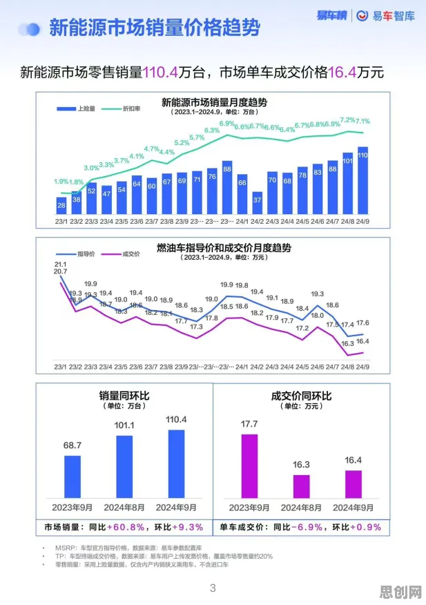 一个海洋学概念，让你彻底看懂新能源汽车价格战激烈