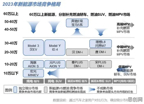 一个海洋学概念，让你彻底看懂新能源汽车价格战激烈