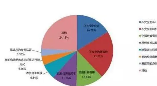 科学家发现工业区块链应用的真正原因，与神经架构搜索有关