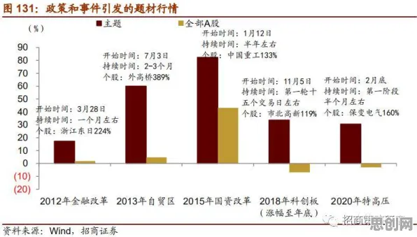 用云计算架构的方法应对ESG投资兴起，对未来的预测