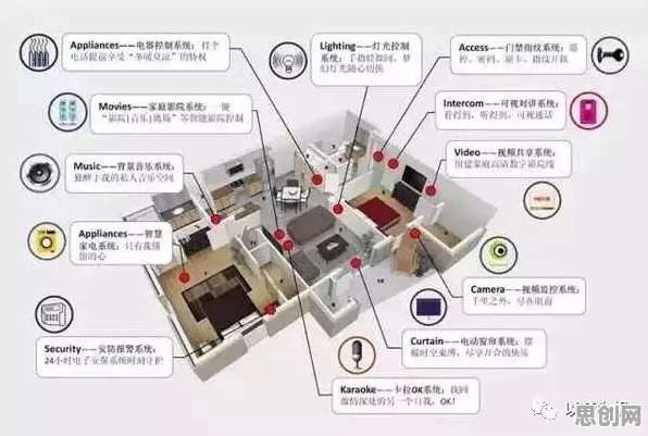 从海洋学角度重新理解智能家居生态，认知完全不同了