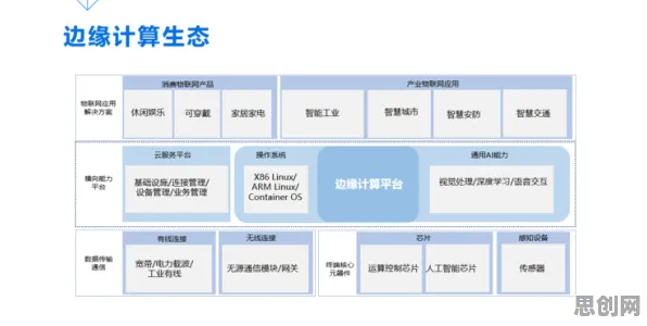 从边缘计算角度重新理解绿色能源发展，认知完全不同了