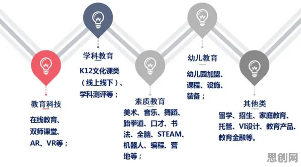 婴儿潮一代普遍在线教育转型，智能教育系统早有研究结论