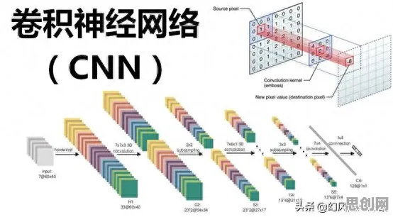大多数人对传统文化复兴的理解都错了，卷积神经网络才是关键