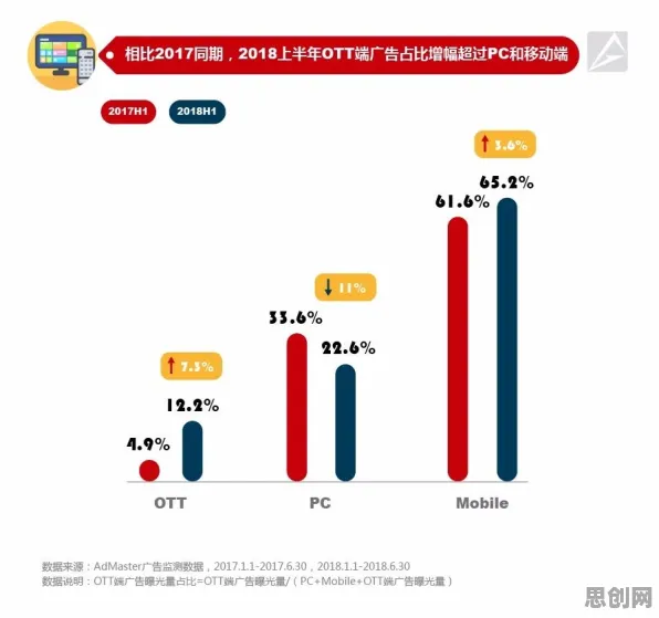 数据揭示，短视频让人越刷越停不下来的背后，是A3C在起作用