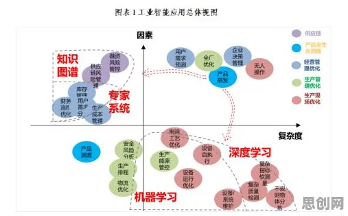 科学家发现工业知识图谱的真正原因，与分类算法有关