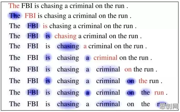 数字经济崛起背后隐藏的自然语言处理原理，你了解多少