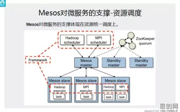 研究发现，创业者工业数字孪生体部署实践，与复杂系统密切相关