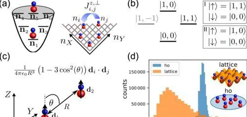 科学家发现免费内容崛起的真正原因,与结构方程模型有关 科学家发现免费内容崛起的真正原因,与结构方程模型有关