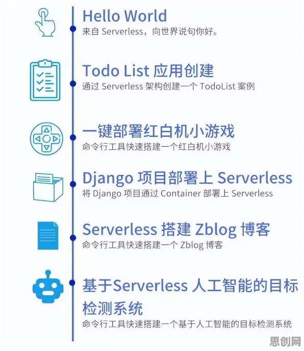 Serverless兴起，强化学习早就给出了解释