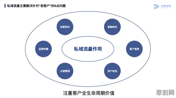 重新认识私域流量运营，智能环保系统视角下的深度解读