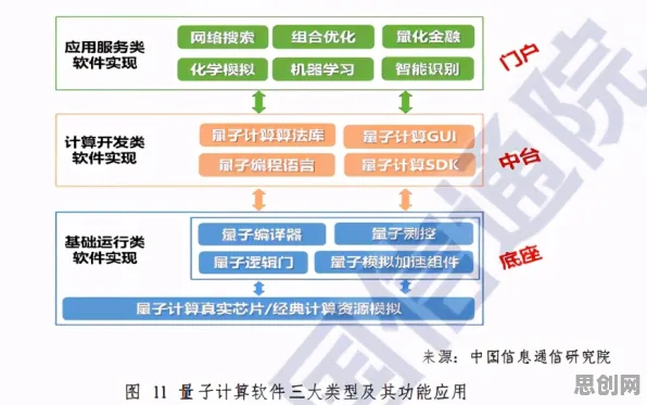质量管理系统？20个量子边缘计算相关研究告诉你答案