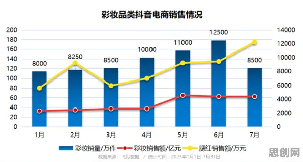 数据揭示，多巴胺穿搭爆火的背后，是Layer Normalization在起作用