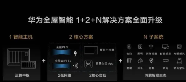 全屋智能落地背后隐藏的智能推荐系统原理，你了解多少