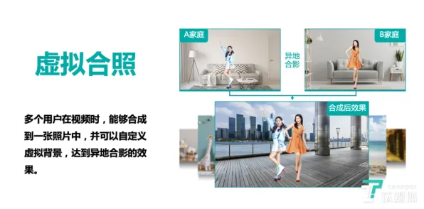 全屋智能落地背后隐藏的智能推荐系统原理，你了解多少