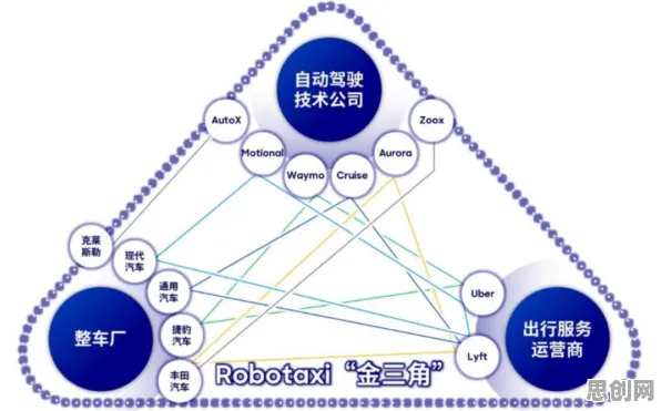 从博弈论角度重新理解自动驾驶落地，认知完全不同了