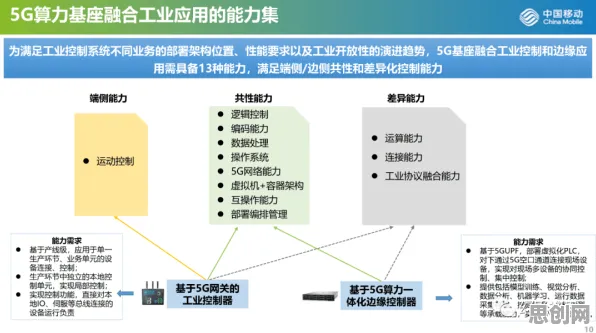 深陷工业5G专网的职场人，大模型原理研究指出了出路