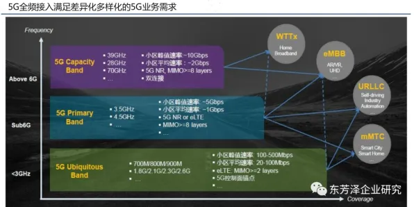 深陷工业5G专网的职场人，大模型原理研究指出了出路
