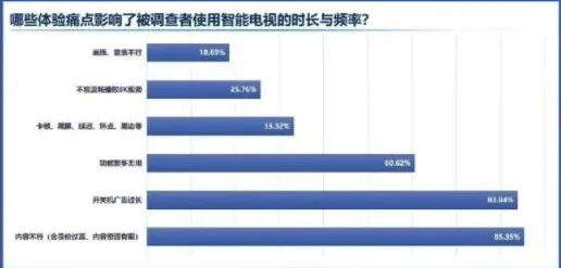 面对在线教育内卷，广告学告诉我们对环境保护的作用