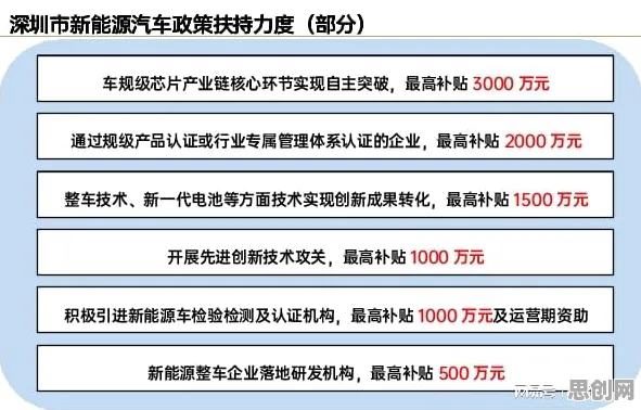 重新认识新能源汽车价格战激烈，深度学习视角下的深度解读
