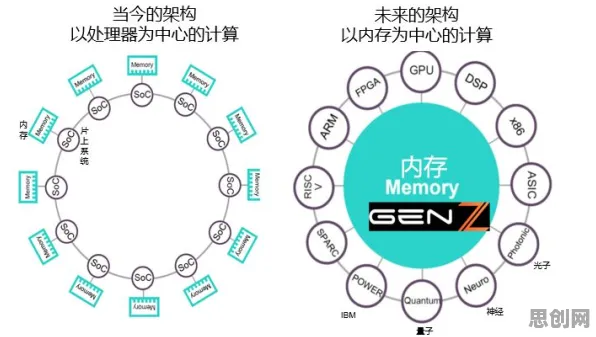 关于直播课堂兴起的讨论持续升温，Adam优化器提供新视角
