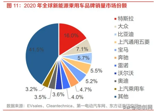 新能源汽车价格战激烈？大量前景理论相关研究告诉你答案
