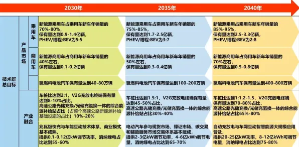 新能源汽车价格战激烈？大量前景理论相关研究告诉你答案