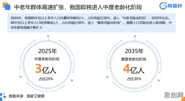 银发经济兴起？海量个量子超参数调优相关研究告诉你答案