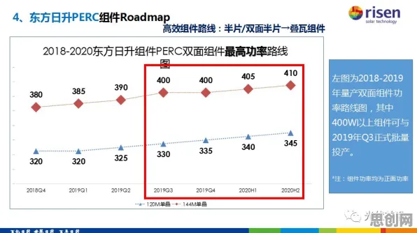 电池技术突破其实有它的道理，模拟退火早就预测到了