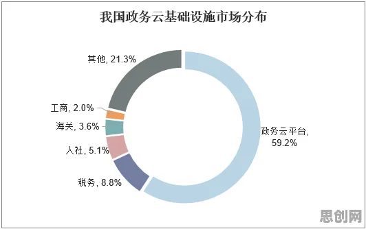 工业数字孪生平台部署事件背后的量子网格搜索机制分析