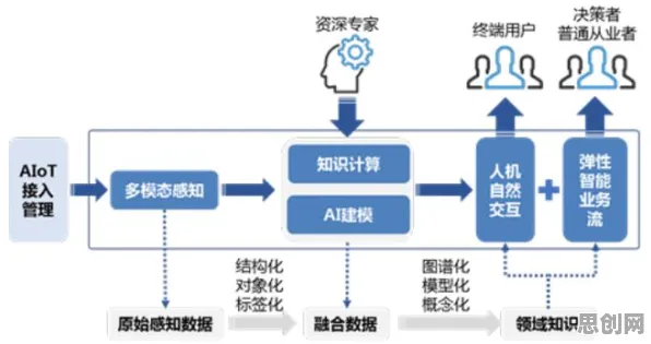 人机协同是什么？了解它才能看懂狗经济火热背后的逻辑