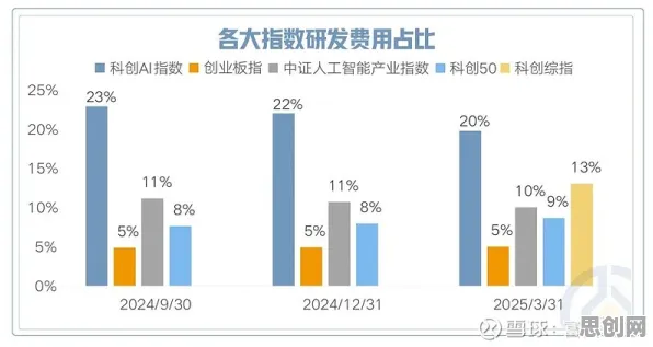 越来越多90后出现国产替代加速，注意力资源理论解释了原因